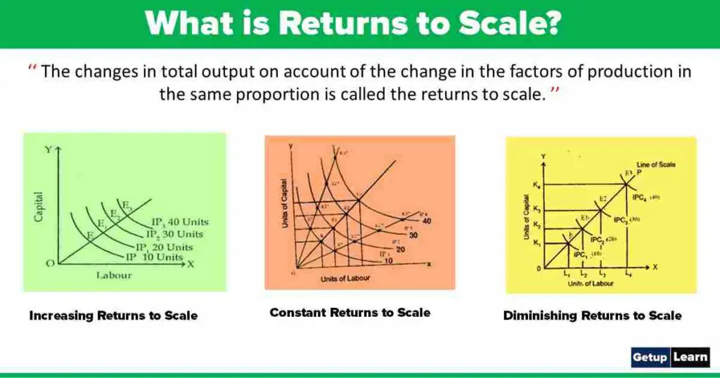 What Is Returns To Scale Increasing Constant Diminishing