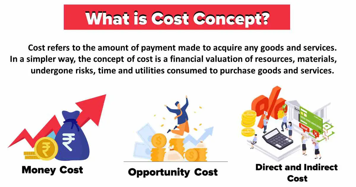 What Is Cost Concept All Different Types Of Costs