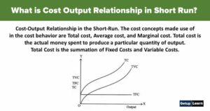 Read more about the article Cost Output Relationship in Short Run: Total Costs, Total Fixed Cost, Total Variable Costs, Average Costs