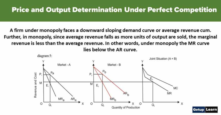 Price and Output Determination Under Monopoly