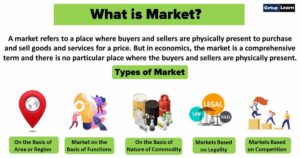 Read more about the article Market: Definition, Features, Classification