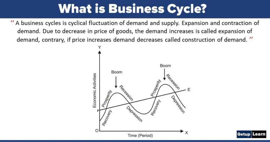 What Is Business Cycle Definitions Characteristics Stages Types 