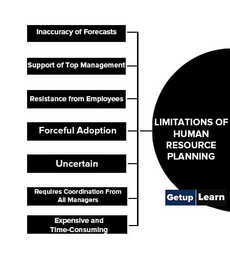 Limitations of Human Resource Planning