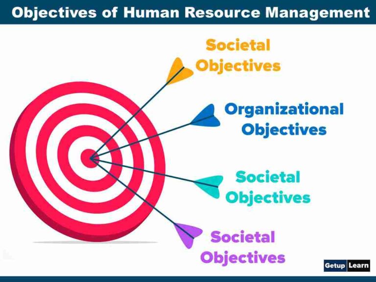 What is Human Resource Management? Definition, Objectives, Features