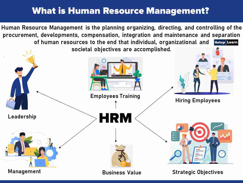 What Is Human Resource Management? Definition, Objectives, Features,  Functions, Process, Importance, Difference
