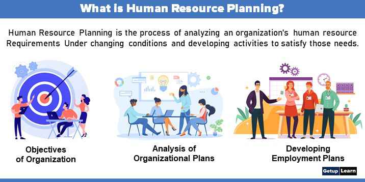 What is Human Resource Planning