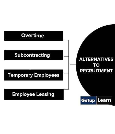 Alternatives to Recruitment