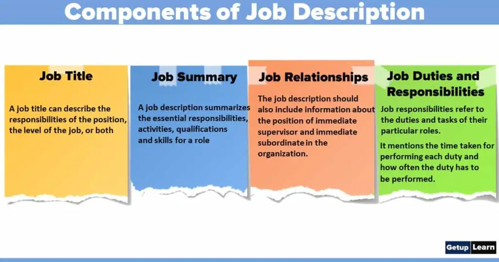 Components of Job Description
