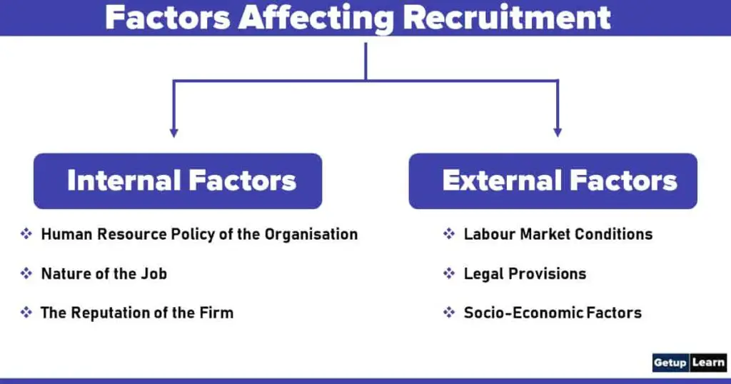Factors Affecting Recruitment