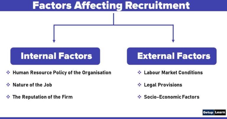 What is Recruitment? Process, Sources, Definition, Factors, Advantages ...