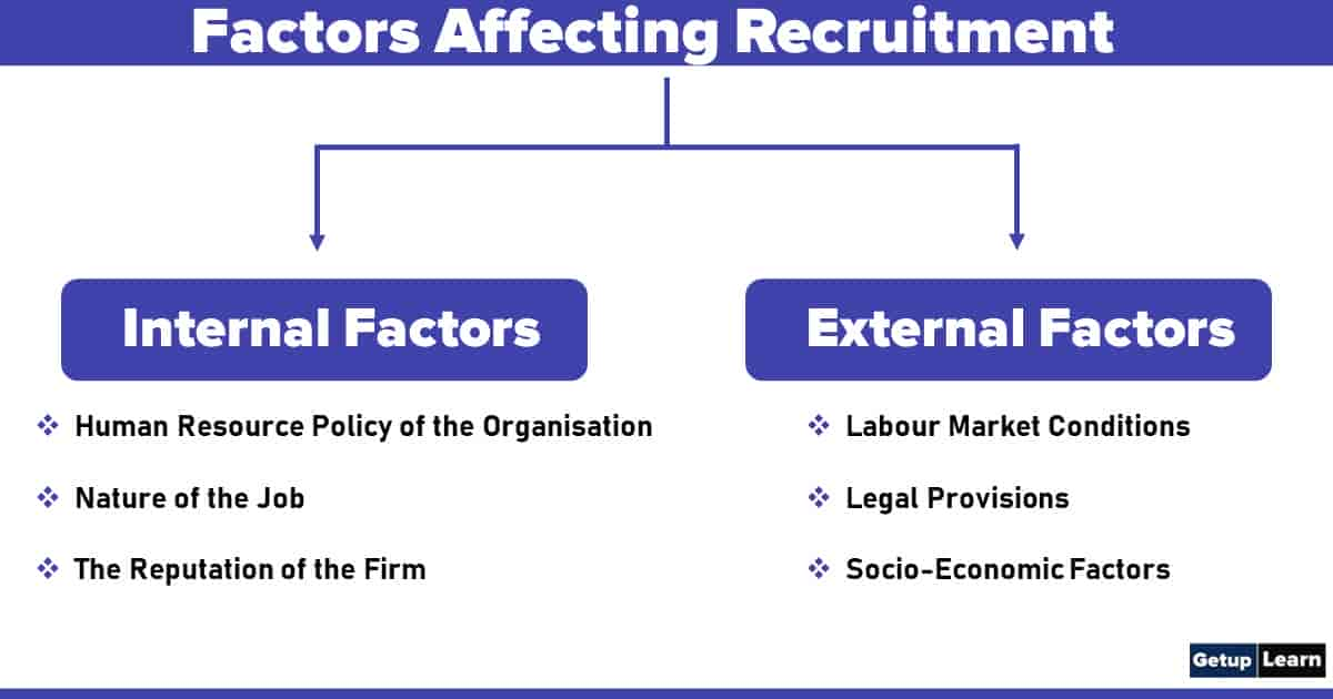 what-is-recruitment-process-sources-definition-factors-advantages