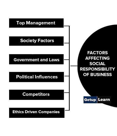 Factors Affecting Social Responsibility of Business