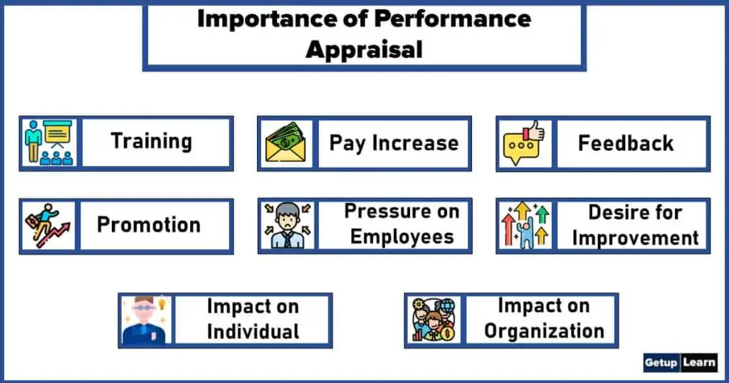Importance of Performance Appraisal
