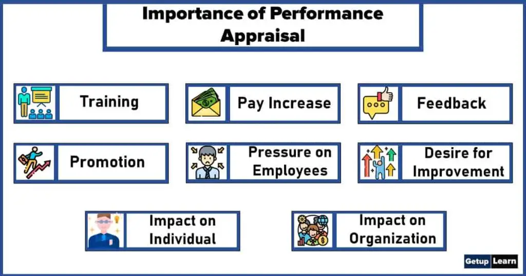 what-is-performance-appraisal-importance-meaning-objectives-need