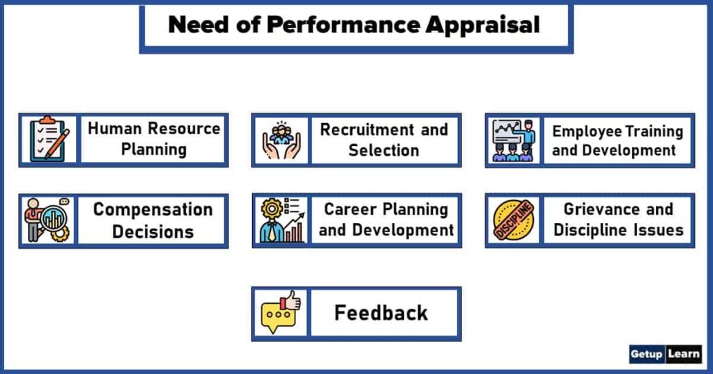 Need of Performance Appraisal