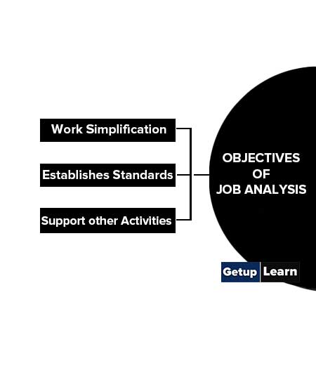 Objectives of Job Analysis