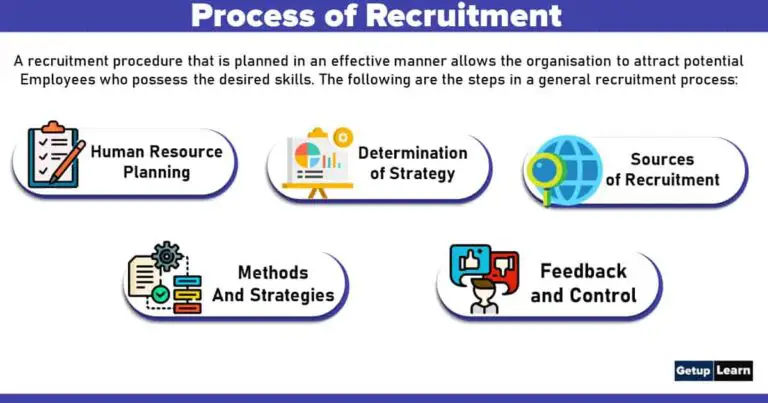 What Is Recruitment? Process, Sources, Definition, Factors, Advantages ...