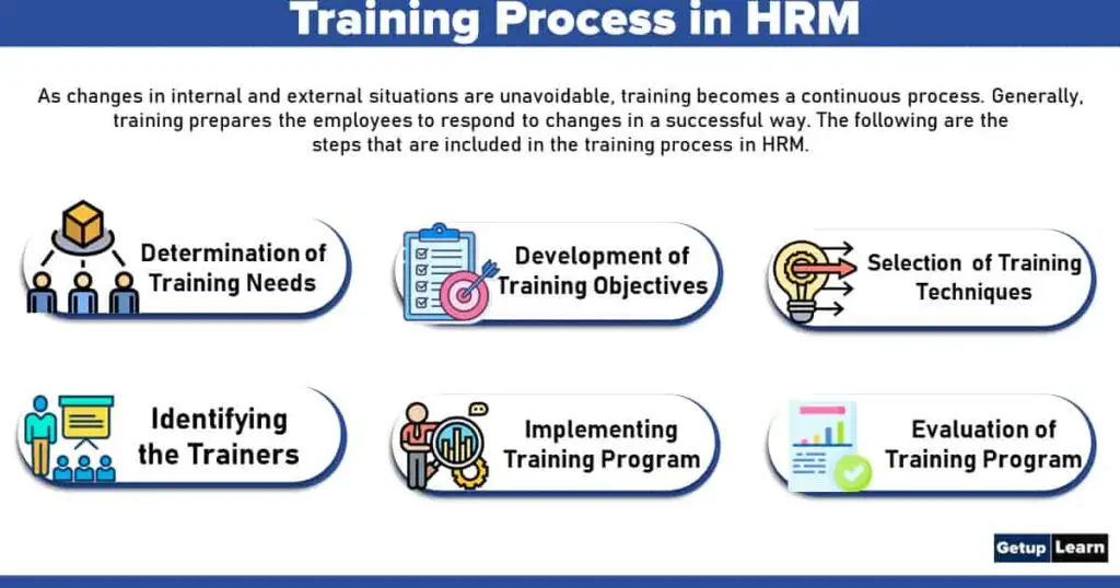 Training Process in HRM