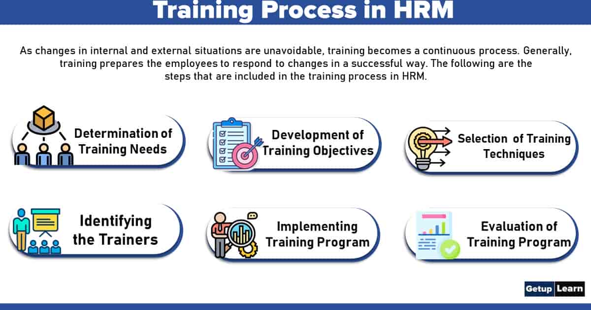 assignment on training in hrm