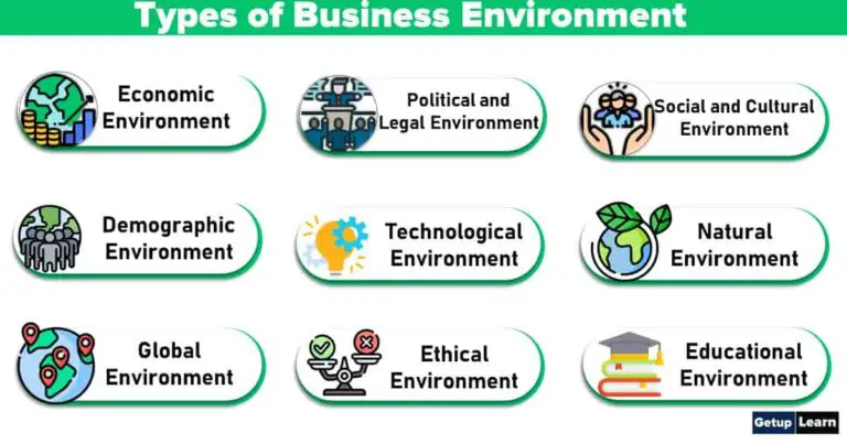 9-types-of-business-environment