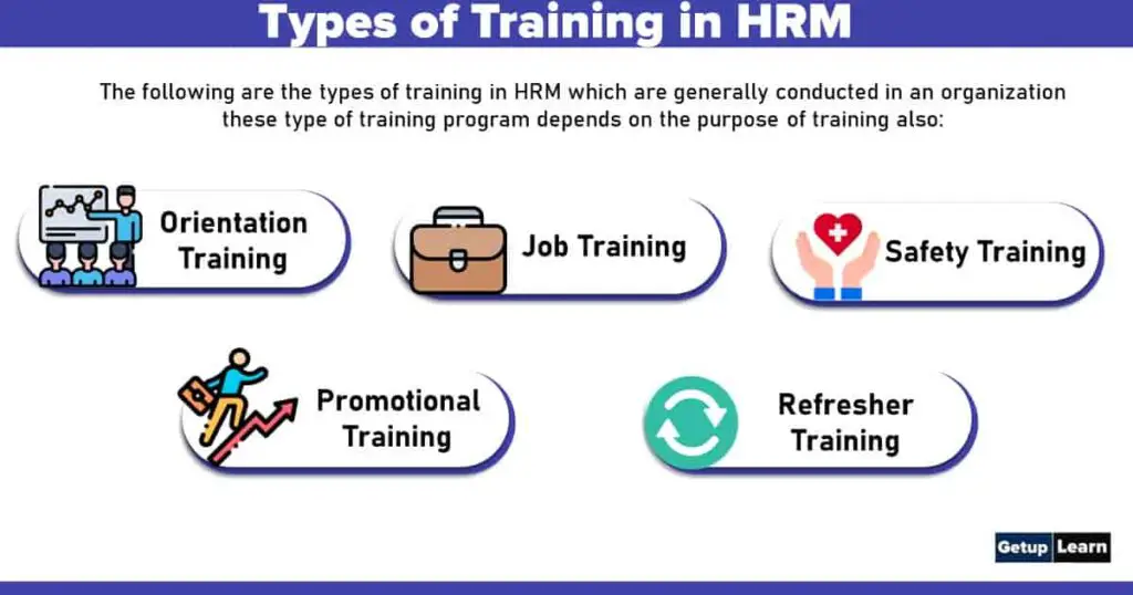 Training Process in HRM