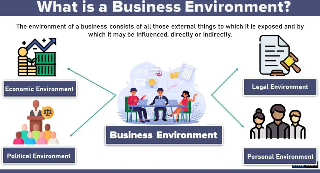 What Is Business Environment Definitions Types Importance Micro And 