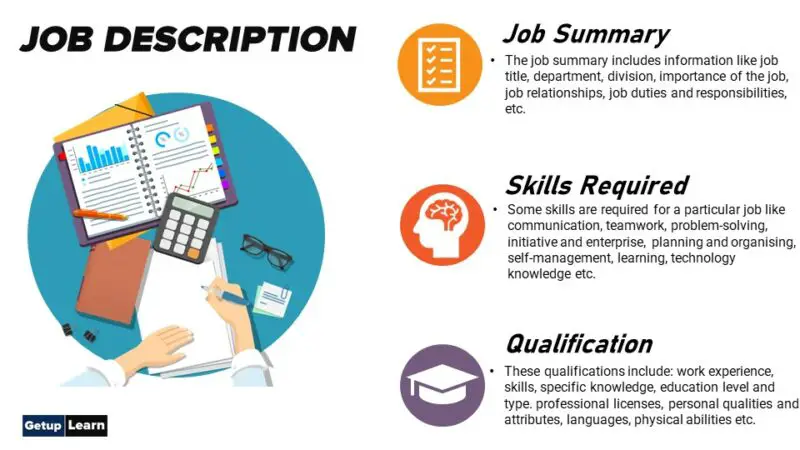 Job Description Definitions Components Job Specification