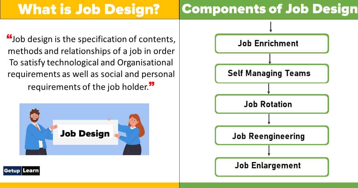 What Is Job Design Factors Components