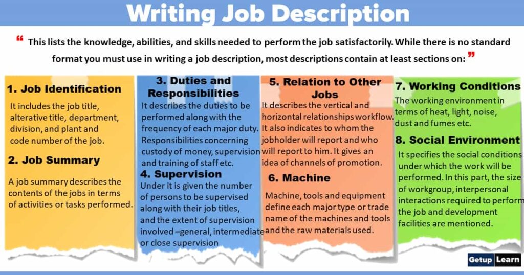 Writing Job Description