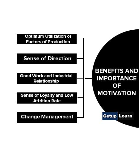 Benefits and Importance of Motivation