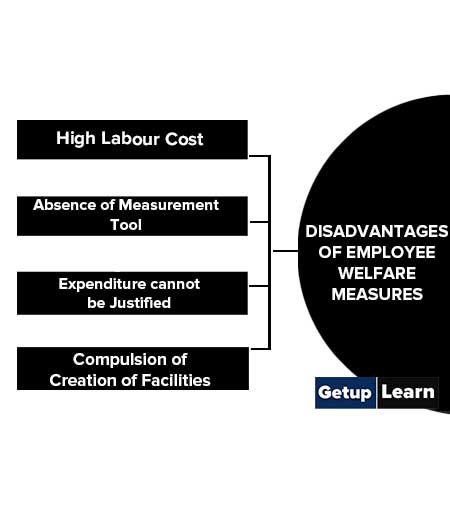 Disadvantages of Employee Welfare Measures