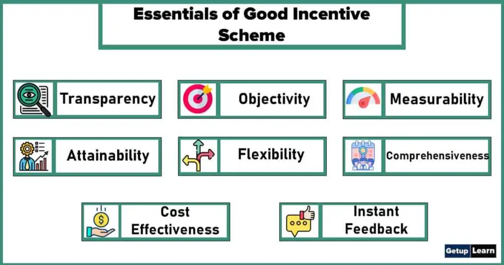 Essentials of Good Incentive Scheme