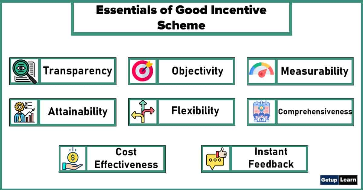 What Are Wage Incentives? Objectives, Process, Good Incentive Scheme ...