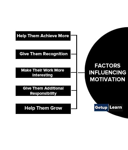 Factors Influencing Motivation