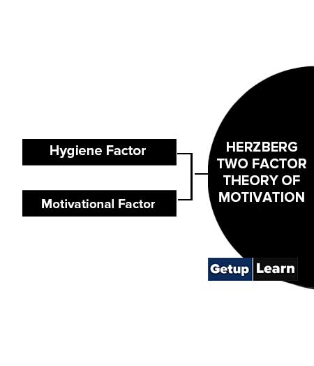 Herzberg Two Factor Theory of Motivation