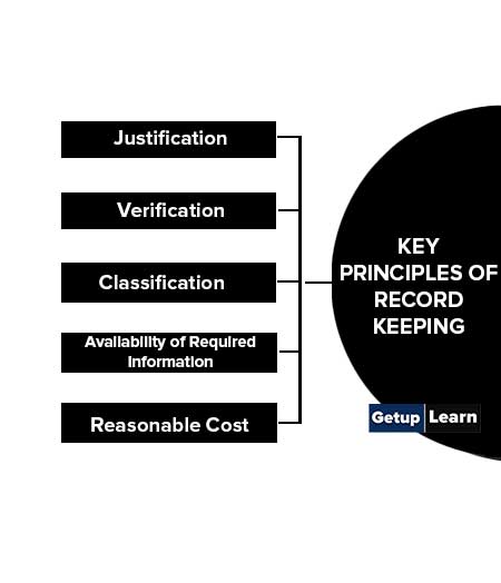 Key Principles of Record Keeping