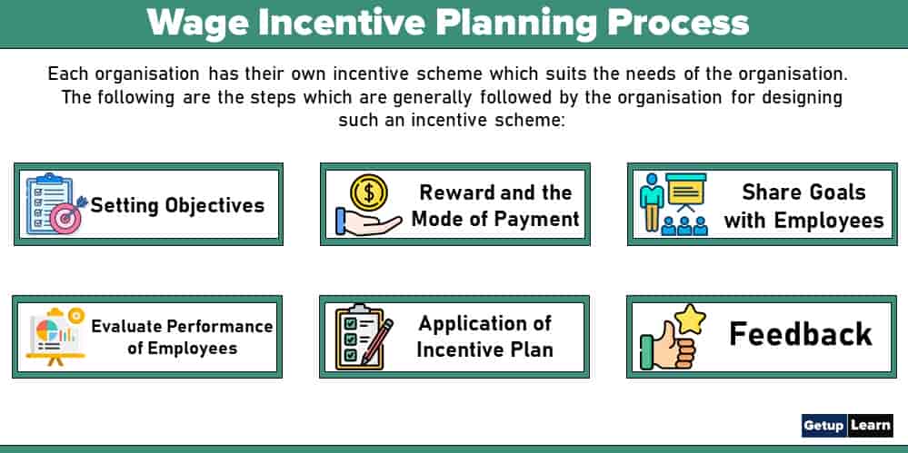 Wage Incentive Planning Process