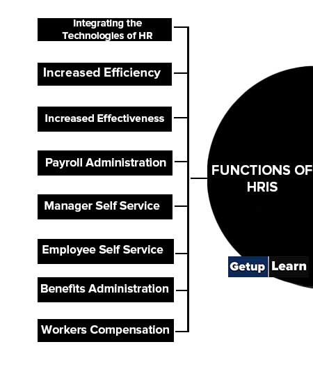 8 Functions of HRIS
