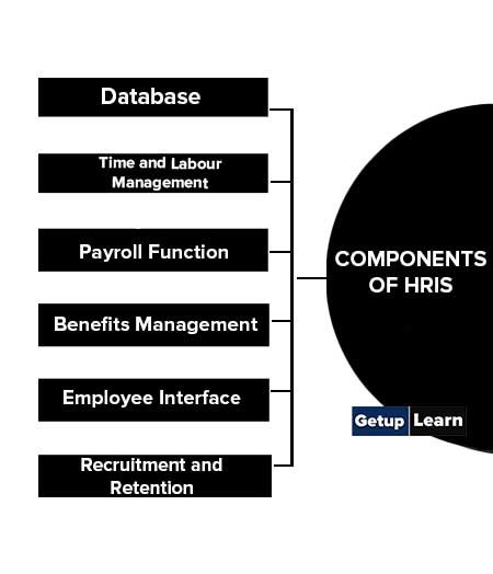 Components of HRIS