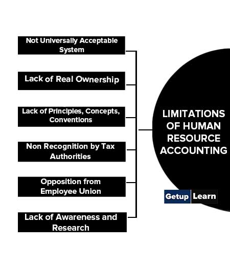 Limitations of Human Resource Accounting