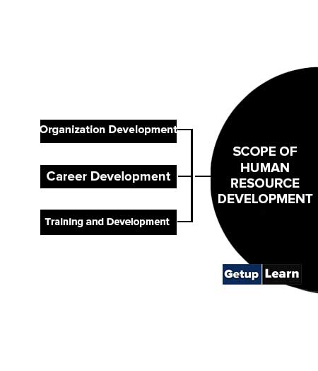 Scope of Human Resource Development