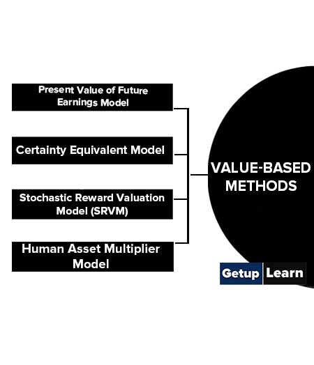 Value Based Methods