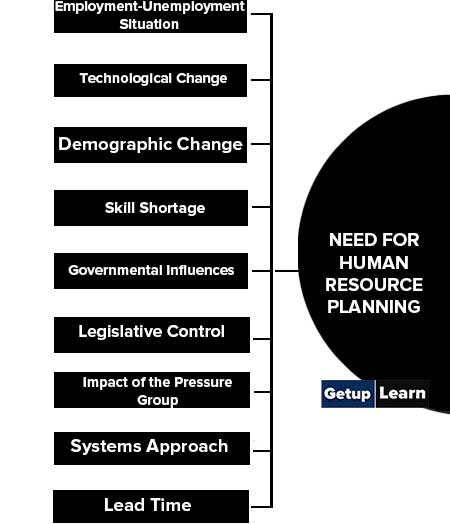 9 Need for Human Resource Planning