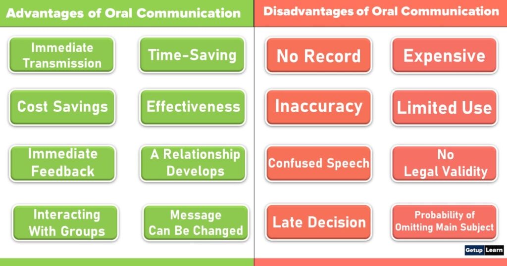 Advantages and Disadvantages of Oral Communication