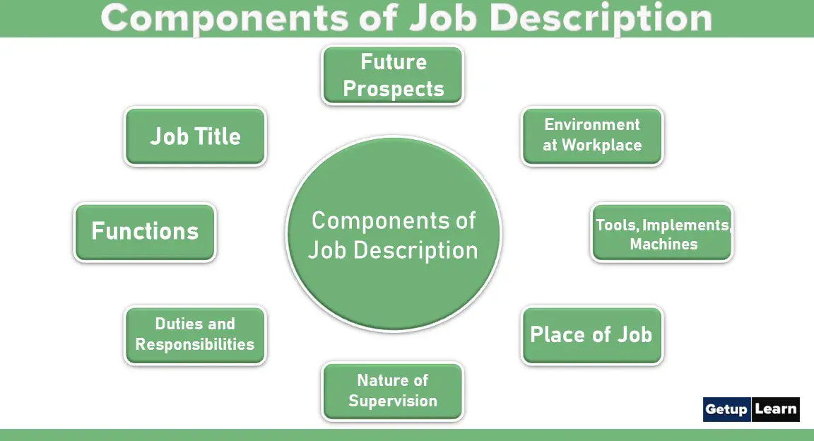 Components Of Job Description And Advantages