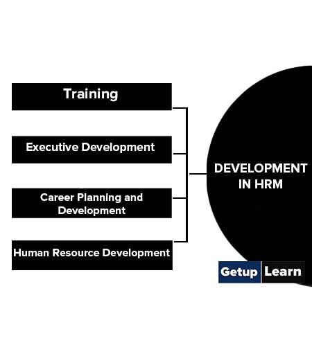 Development in HRM