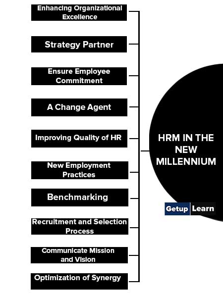 HRM in the New Millennium