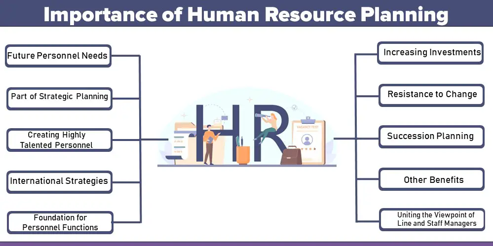 10 Importance of Human Resource Planning