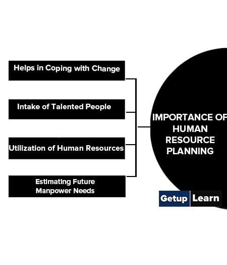 Importance of Human Resource Planning