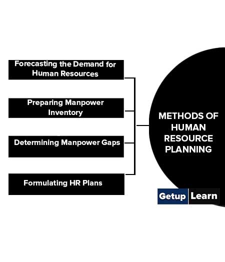 Methods of Human Resource Planning